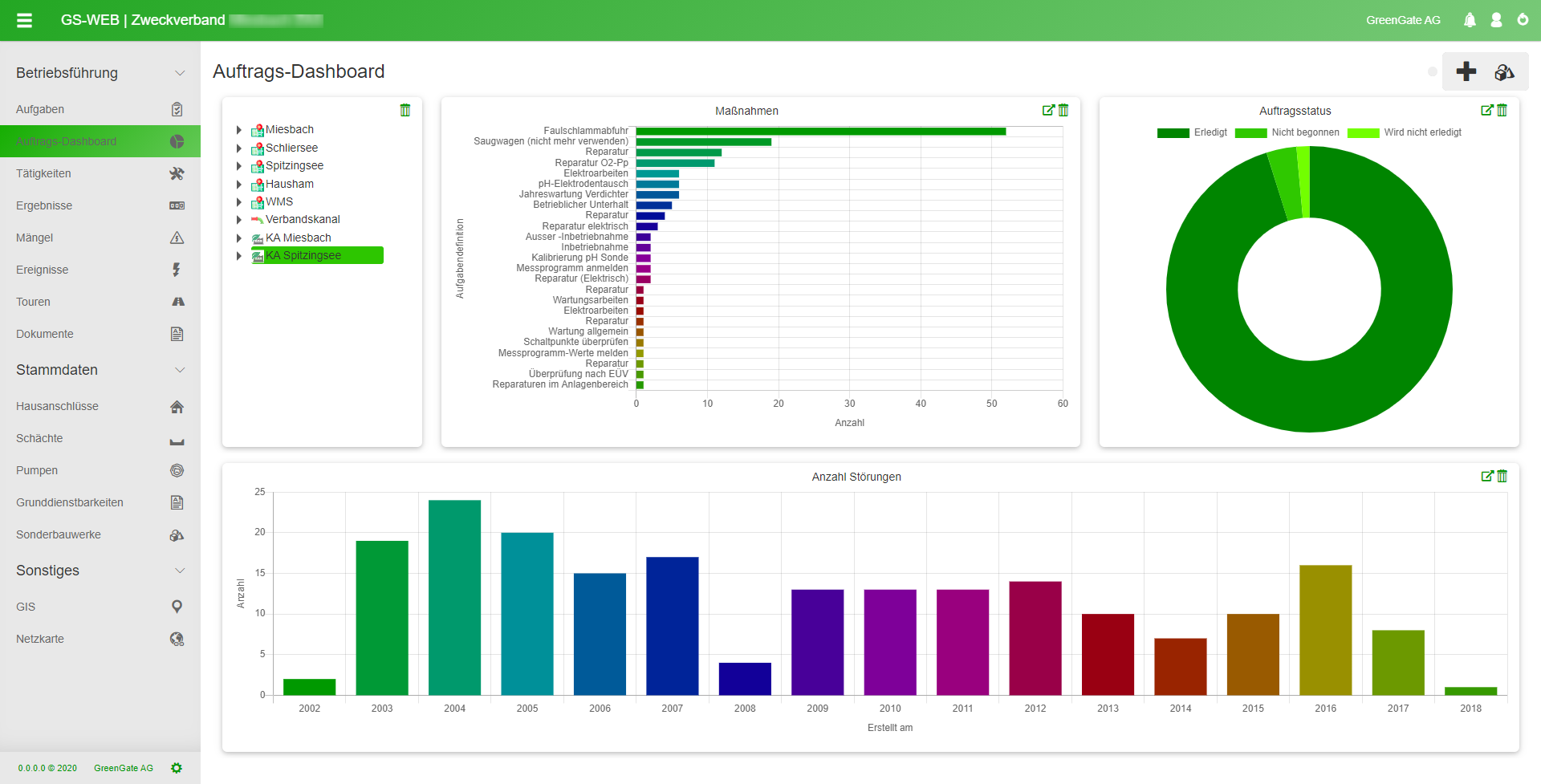 GS-Web Auftrags Dashboard