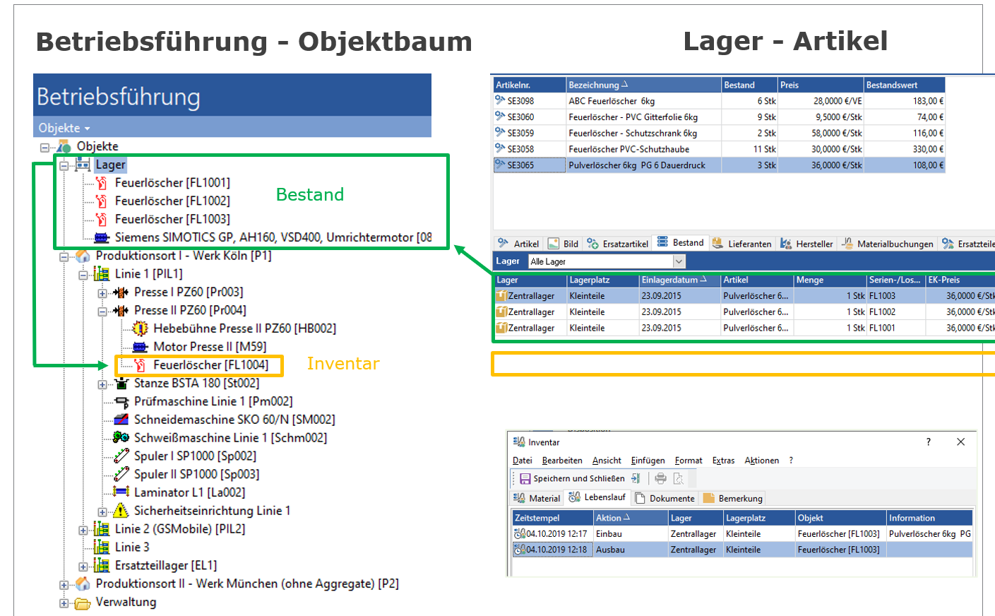 Material- und Warenwirtschaft Objektbaum
