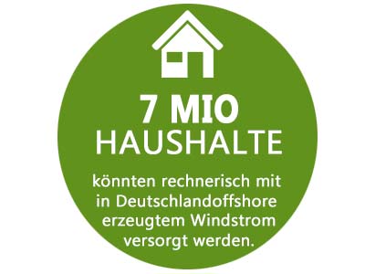 omexom haushalt