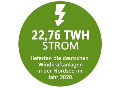 omexom strom
